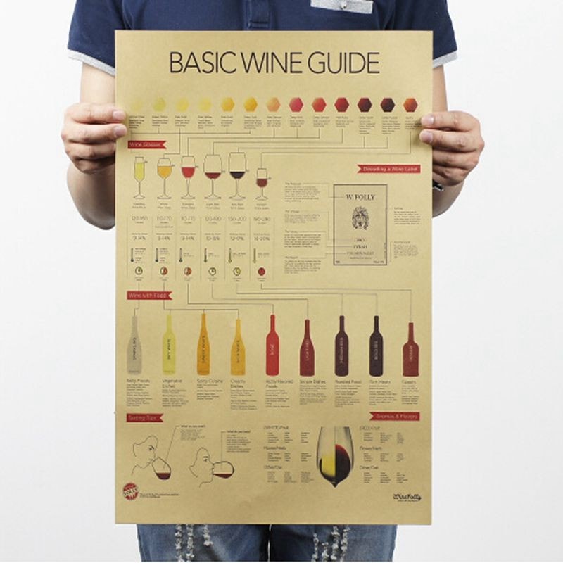 Wine poster Tasting Guide vintage paper poster for home bar pub retro decor - AMC Wine Tours